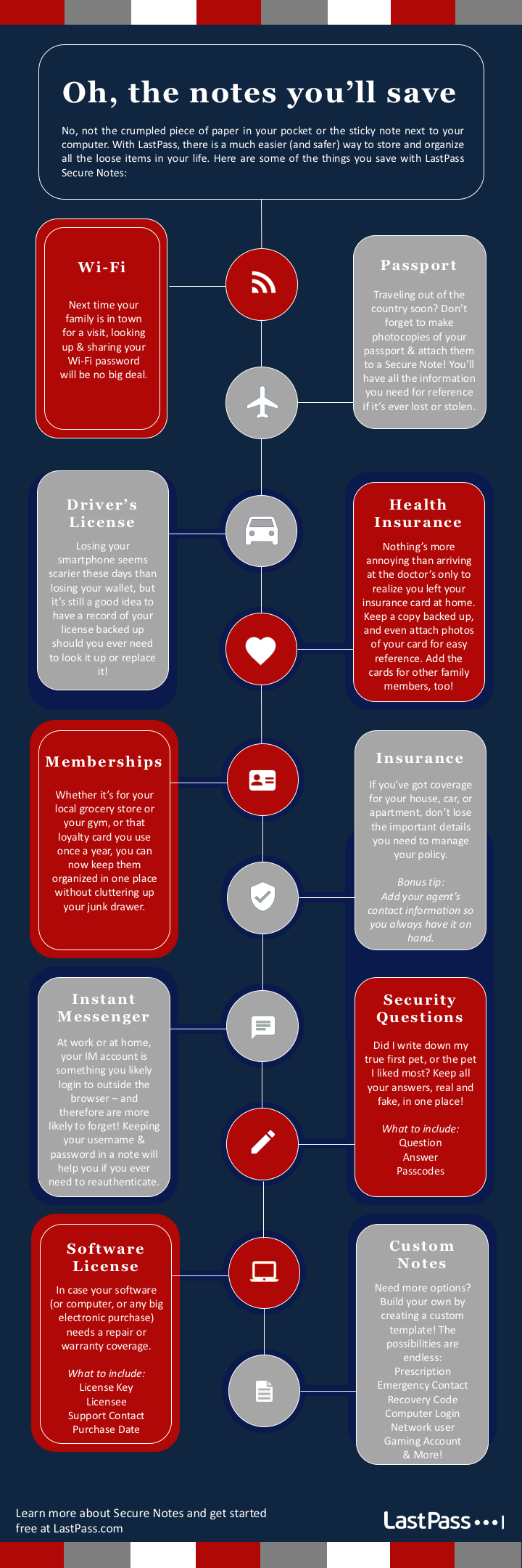Custom Secure Notes Infographic