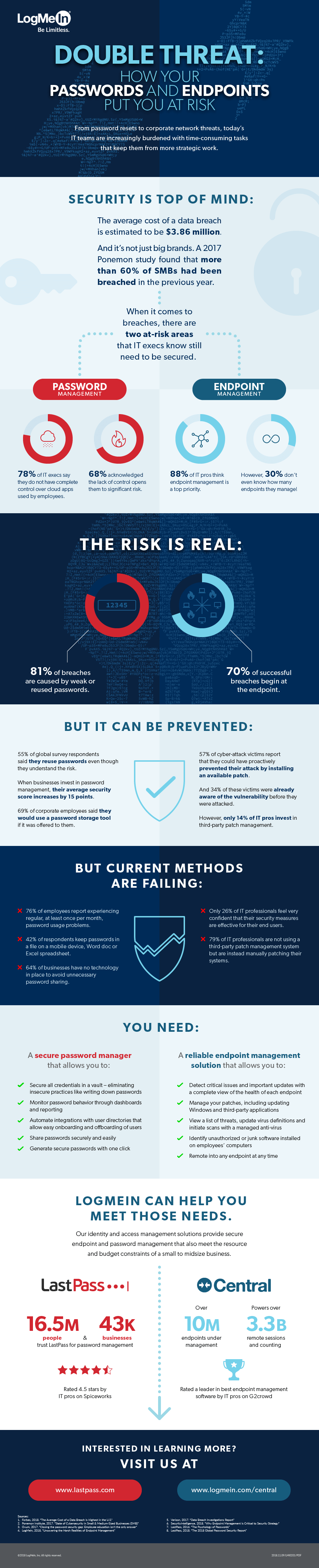 Infographic