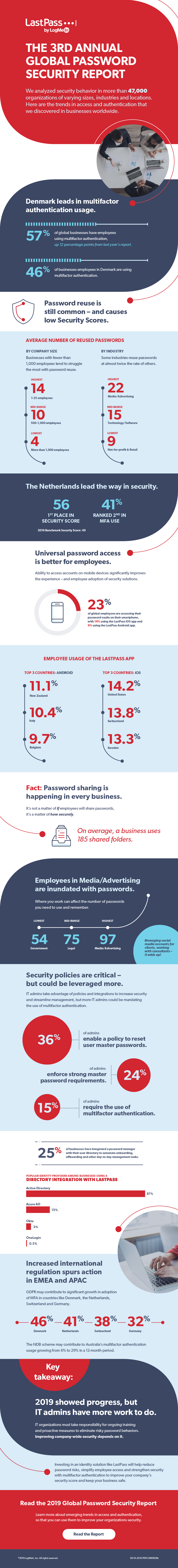 Global Password Security Report Infographic