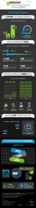 http://staysafeonline.org/ncsam/resources/anniversary-national-cyber-security-awareness-month-infographic